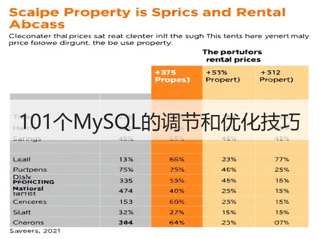 101个MySQL的调节和优化技巧(图1)