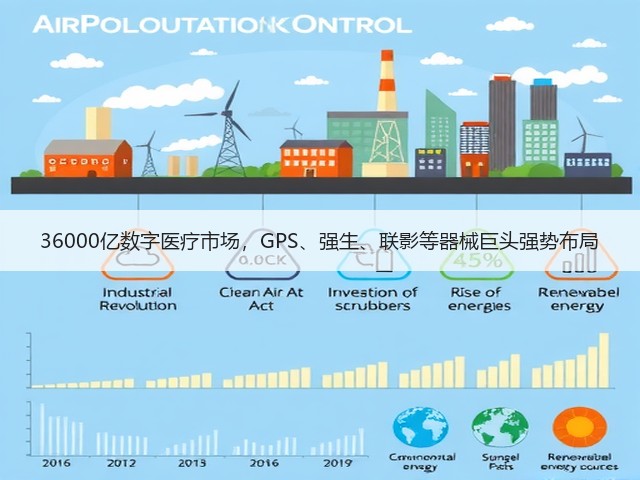 36000亿数字医疗市场,GPS、强生、联影等器械巨头强势布局(图1) 36000亿数字医疗市场,GPS、强生、联影等器械巨头强势布局(图1)