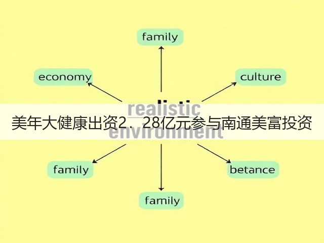 美年大健康出资2.28亿元参与南通美富投资(图2) 美年大健康出资2.28亿元参与南通美富投资(图2)