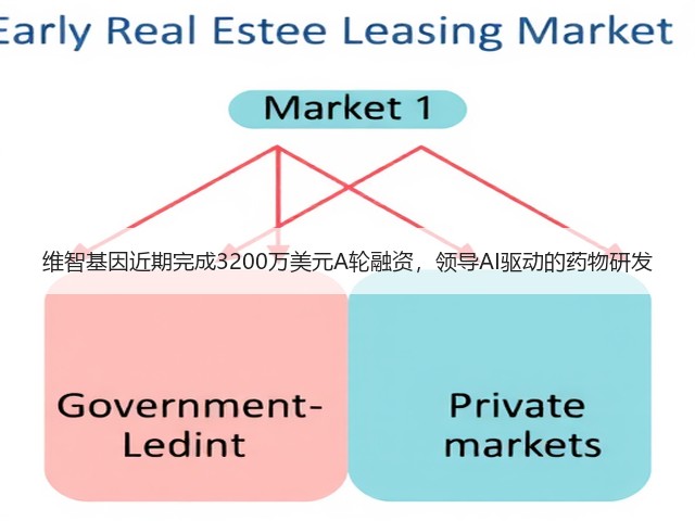 维智基因近期完成3200万美元A轮融资,领导AI驱动的药物研发(图3) 维智基因近期完成3200万美元A轮融资,领导AI驱动的药物研发(图3)