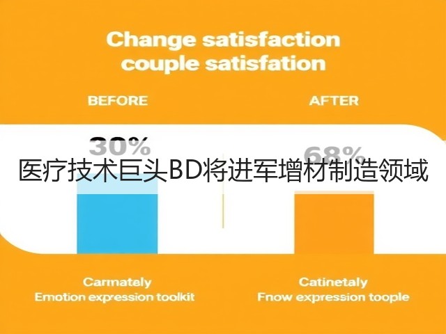 医疗技术巨头BD将进军增材制造领域(图1) 医疗技术巨头BD将进军增材制造领域(图1)