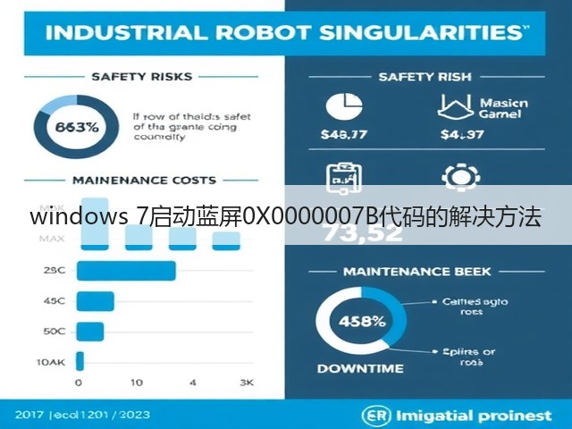 windows 7启动蓝屏0X0000007B代码的解决方法(图2)