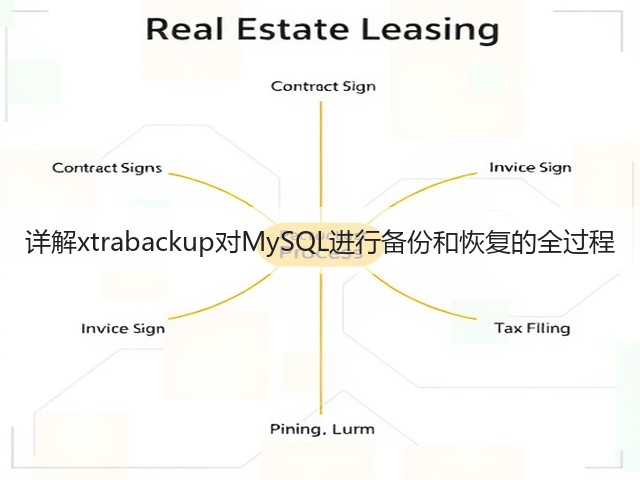 详解xtrabackup对MySQL进行备份和恢复的全过程(图3)