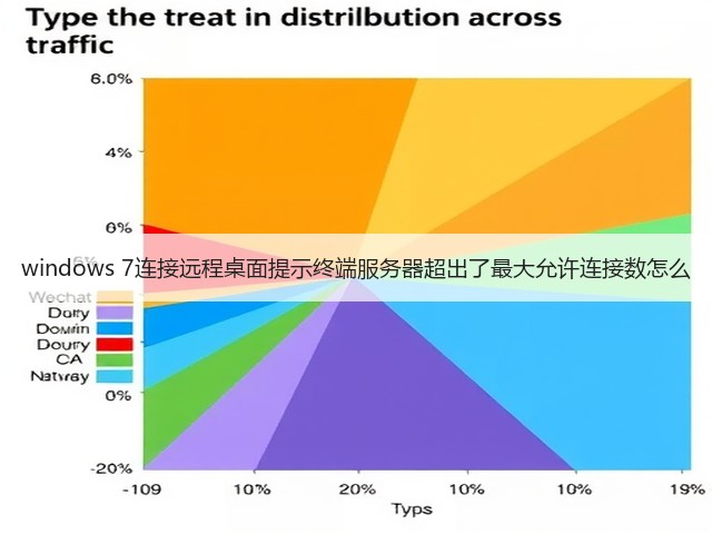 windows 7连接远程桌面提示终端服务器超出了最大允许连接数怎么(图3) windows 7连接远程桌面提示终端服务器超出了最大允许连接数怎么(图3)