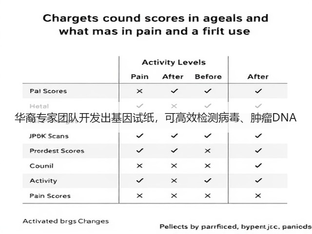 华裔专家团队开发出基因试纸，可高效检测病毒、肿瘤DNA(图1)