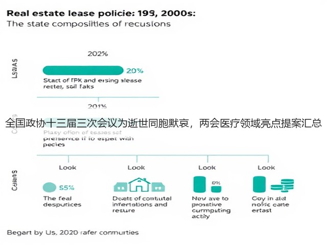 全国政协十三届三次会议为逝世同胞默哀,两会医疗领域亮点提案汇总(图3) 全国政协十三届三次会议为逝世同胞默哀,两会医疗领域亮点提案汇总(图3)