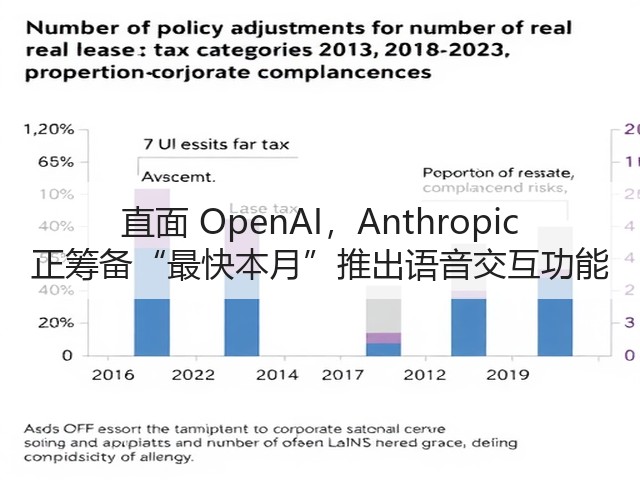 直面 OpenAI,Anthropic 正筹备“最快本月”推出语音交互功能(图1) 直面 OpenAI,Anthropic 正筹备“最快本月”推出语音交互功能(图1)