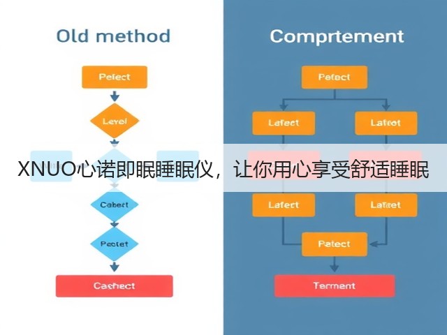 XNUO心诺即眠睡眠仪,让你用心享受舒适睡眠(图1) XNUO心诺即眠睡眠仪,让你用心享受舒适睡眠(图1)