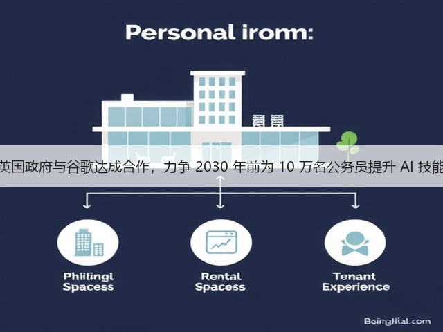 英国政府与谷歌达成合作,力争 2030 年前为 10 万名公务员提升 AI 技能(图1) 英国政府与谷歌达成合作,力争 2030 年前为 10 万名公务员提升 AI 技能(图1)
