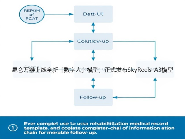 昆仑万维上线全新「数字人」模型,正式发布SkyReels-A3模型(图3) 昆仑万维上线全新「数字人」模型,正式发布SkyReels-A3模型(图3)