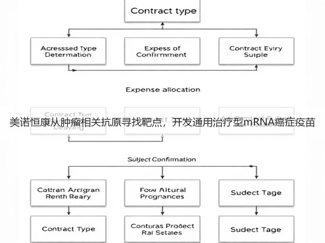 美诺恒康从肿瘤相关抗原寻找靶点,开发通用治疗型mRNA癌症疫苗(图2) 美诺恒康从肿瘤相关抗原寻找靶点,开发通用治疗型mRNA癌症疫苗(图2)
