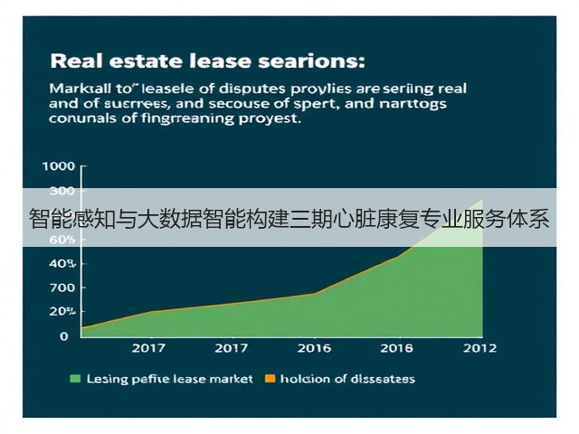 智能感知与大数据智能构建三期心脏康复专业服务体系(图1) 智能感知与大数据智能构建三期心脏康复专业服务体系(图1)
