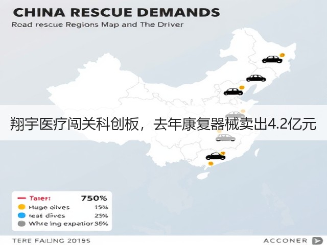 翔宇医疗闯关科创板,去年康复器械卖出4.2亿元(图2) 翔宇医疗闯关科创板,去年康复器械卖出4.2亿元(图2)