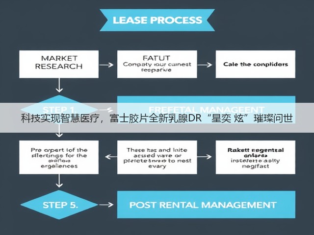 科技实现智慧医疗,富士胶片全新乳腺DR“星奕 炫”璀璨问世(图3) 科技实现智慧医疗,富士胶片全新乳腺DR“星奕 炫”璀璨问世(图3)