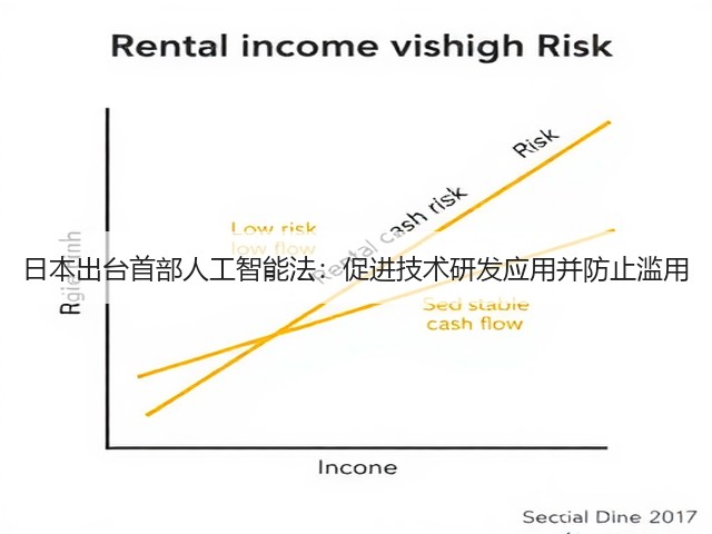 日本出台首部人工智能法：促进技术研发应用并防止滥用(图2)