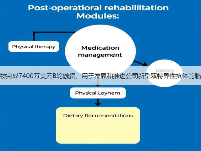 岸迈生物完成7400万美元B轮融资,用于发展和推进公司新型双特异性抗体的临床开发(图3) 岸迈生物完成7400万美元B轮融资,用于发展和推进公司新型双特异性抗体的临床开发(图3)