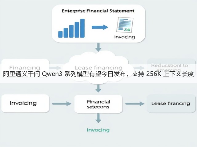 阿里通义千问 Qwen3 系列模型有望今日发布，支持 256K 上下文长度(图2)