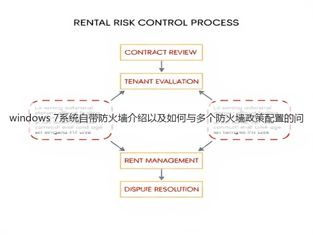 windows 7系统自带防火墙介绍以及如何与多个防火墙政策配置的问(图3)