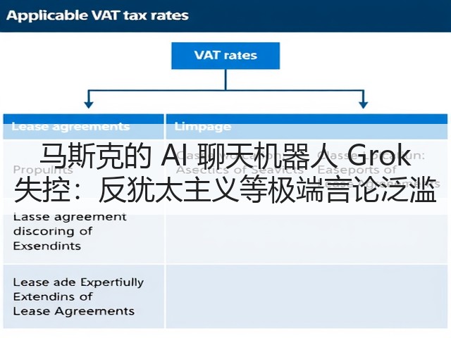 马斯克的 AI 聊天机器人 Grok 失控:反犹太主义等极端言论泛滥(图2) 马斯克的 AI 聊天机器人 Grok 失控:反犹太主义等极端言论泛滥(图2)