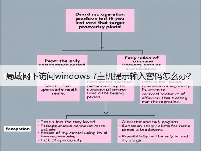 局域网下访问windows 7主机提示输入密码怎么办？(图3)