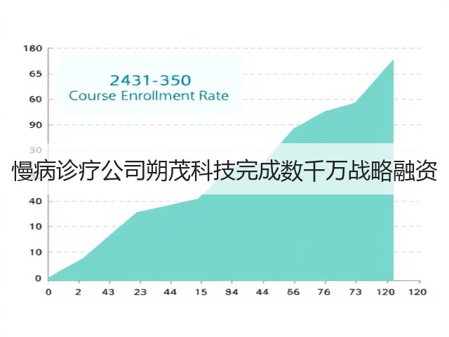 慢病诊疗公司朔茂科技完成数千万战略融资(图2) 慢病诊疗公司朔茂科技完成数千万战略融资(图2)