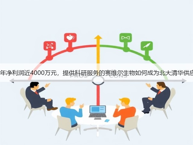 2018年净利润近4000万元,提供科研服务的赛维尔生物如何成为北大清华供应商?(图2) 2018年净利润近4000万元,提供科研服务的赛维尔生物如何成为北大清华供应商?(图2)