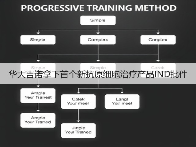 华大吉诺拿下首个新抗原细胞治疗产品IND批件(图1) 华大吉诺拿下首个新抗原细胞治疗产品IND批件(图1)