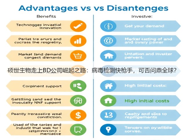 硕世生物走上BD公司崛起之路:病毒检测快枪手,可否问鼎全球?(图2) 硕世生物走上BD公司崛起之路:病毒检测快枪手,可否问鼎全球?(图2)