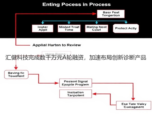 汇健科技完成数千万元A轮融资,加速布局创新诊断产品(图2) 汇健科技完成数千万元A轮融资,加速布局创新诊断产品(图2)