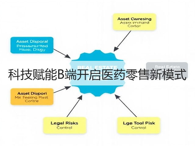 科技赋能B端开启医药零售新模式(图2) 科技赋能B端开启医药零售新模式(图2)