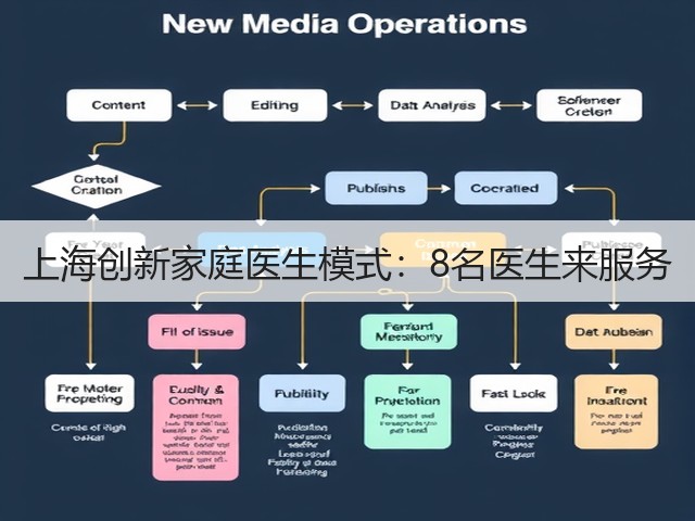上海创新家庭医生模式:8名医生来服务(图3) 上海创新家庭医生模式:8名医生来服务(图3)