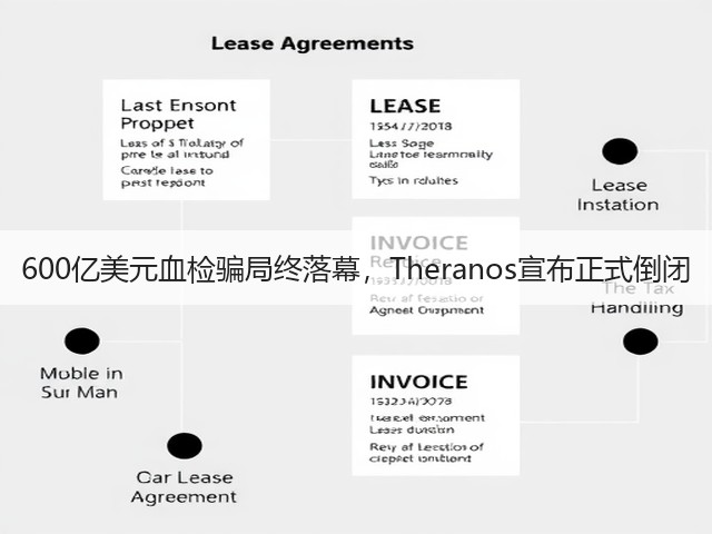 600亿美元血检骗局终落幕,Theranos宣布正式倒闭(图2) 600亿美元血检骗局终落幕,Theranos宣布正式倒闭(图2)