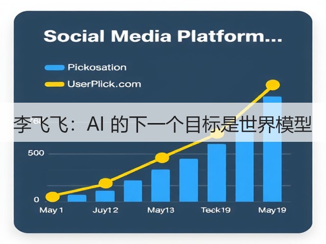 李飞飞：AI 的下一个目标是世界模型(图3)