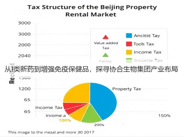 从I类新药到增强免疫保健品,探寻协合生物集团产业布局(图2) 从I类新药到增强免疫保健品,探寻协合生物集团产业布局(图2)