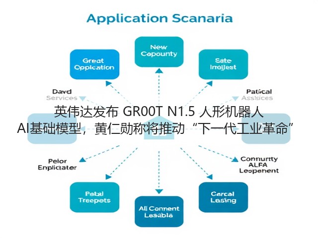 英伟达发布 GR00T N1.5 人形机器人 AI基础模型,黄仁勋称将推动“下一代工业革命”(图3) 英伟达发布 GR00T N1.5 人形机器人 AI基础模型,黄仁勋称将推动“下一代工业革命”(图3)