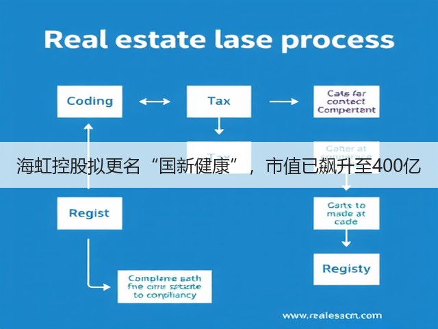 海虹控股拟更名“国新健康”,市值已飙升至400亿(图3) 海虹控股拟更名“国新健康”,市值已飙升至400亿(图3)
