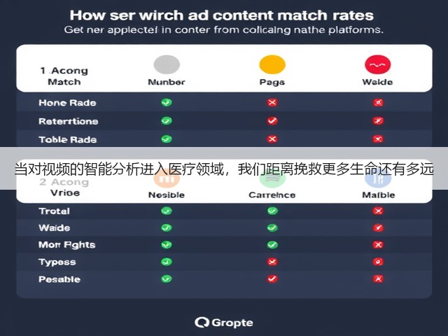 当对视频的智能分析进入医疗领域，我们距离挽救更多生命还有多远(图1)