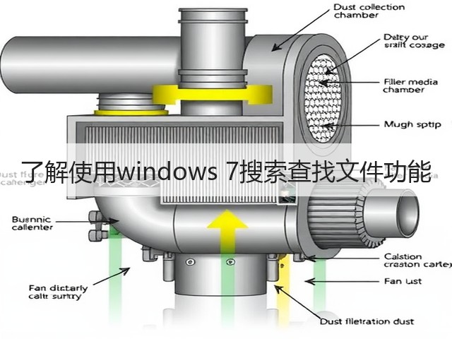 了解使用windows 7搜索查找文件功能(图1) 了解使用windows 7搜索查找文件功能(图1)