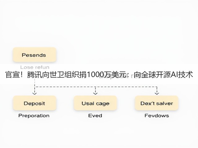 官宣!腾讯向世卫组织捐1000万美元:向全球开源AI技术(图3) 官宣!腾讯向世卫组织捐1000万美元:向全球开源AI技术(图3)