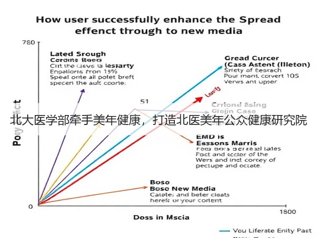 北大医学部牵手美年健康,打造北医美年公众健康研究院(图1) 北大医学部牵手美年健康,打造北医美年公众健康研究院(图1)