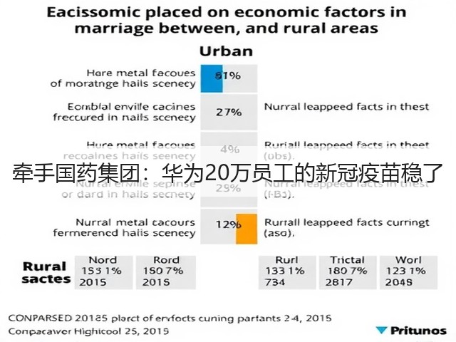 牵手国药集团:华为20万员工的新冠疫苗稳了(图2) 牵手国药集团:华为20万员工的新冠疫苗稳了(图2)