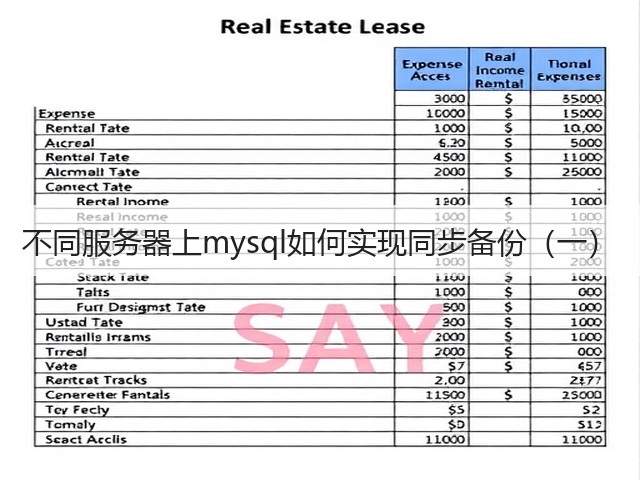 不同服务器上mysql如何实现同步备份(一)(图3) 不同服务器上mysql如何实现同步备份(一)(图3)