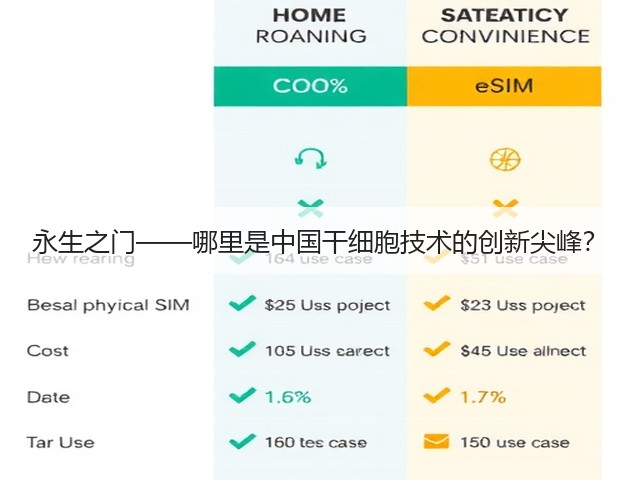 永生之门——哪里是中国干细胞技术的创新尖峰？(图2)