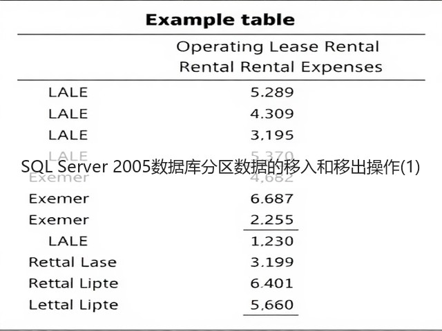 SQL Server 2005数据库分区数据的移入和移出操作(1)(图1) SQL Server 2005数据库分区数据的移入和移出操作(1)(图1)
