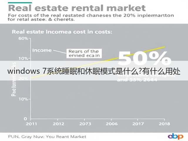windows 7系统睡眠和休眠模式是什么?有什么用处(图2) windows 7系统睡眠和休眠模式是什么?有什么用处(图2)