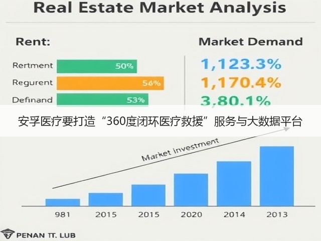 安孚医疗要打造“360度闭环医疗救援”服务与大数据平台(图3) 安孚医疗要打造“360度闭环医疗救援”服务与大数据平台(图3)
