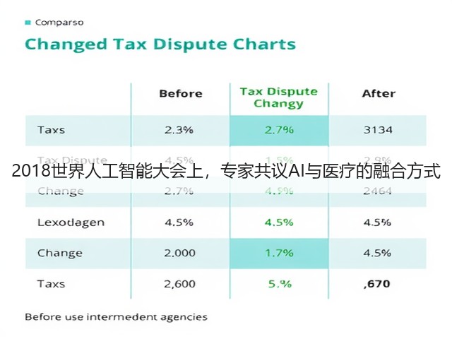 2018世界人工智能大会上,专家共议AI与医疗的融合方式(图1) 2018世界人工智能大会上,专家共议AI与医疗的融合方式(图1)