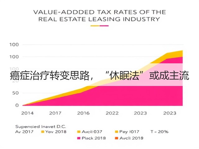 癌症治疗转变思路，“休眠法”或成主流(图2)