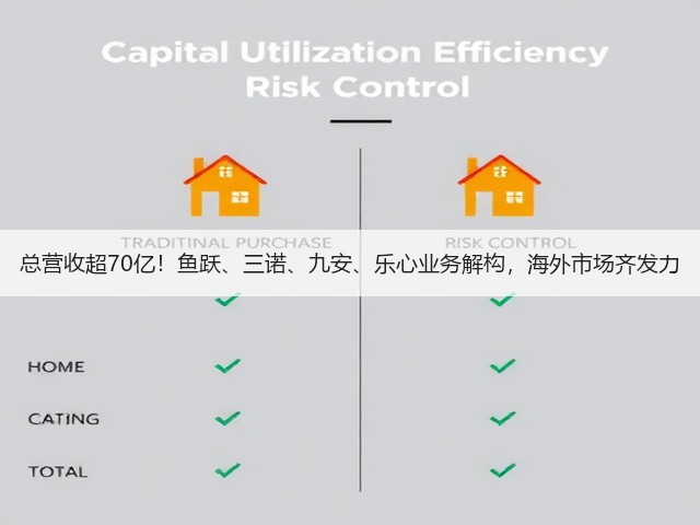 总营收超70亿!鱼跃、三诺、九安、乐心业务解构,海外市场齐发力(图2) 总营收超70亿!鱼跃、三诺、九安、乐心业务解构,海外市场齐发力(图2)