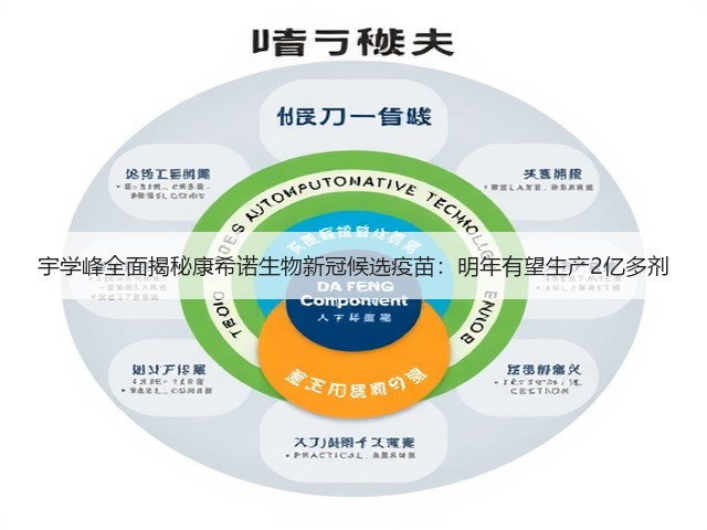 宇学峰全面揭秘康希诺生物新冠候选疫苗:明年有望生产2亿多剂(图1) 宇学峰全面揭秘康希诺生物新冠候选疫苗:明年有望生产2亿多剂(图1)
